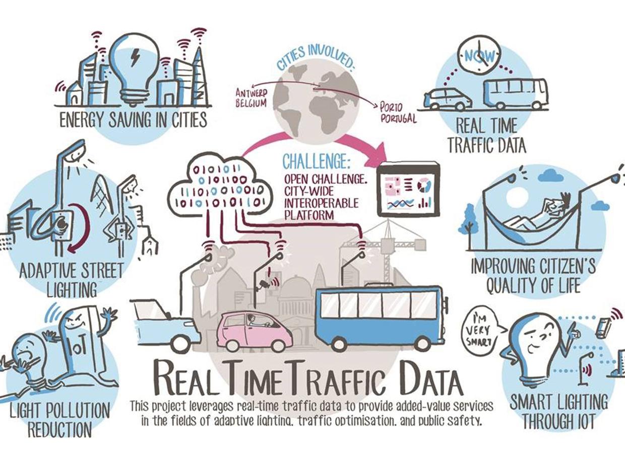 Schréder will participate in Synchrocity programme